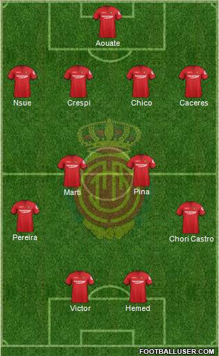 R.C.D. Mallorca S.A.D. Formation 2012