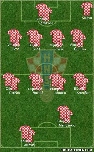 Croatia Formation 2012