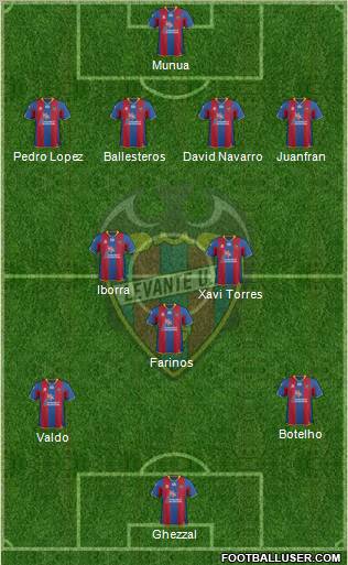 Levante U.D., S.A.D. Formation 2012