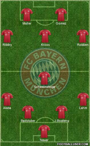 FC Bayern München Formation 2012