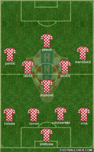 Croatia Formation 2012