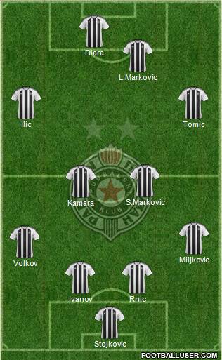 FK Partizan Beograd Formation 2012