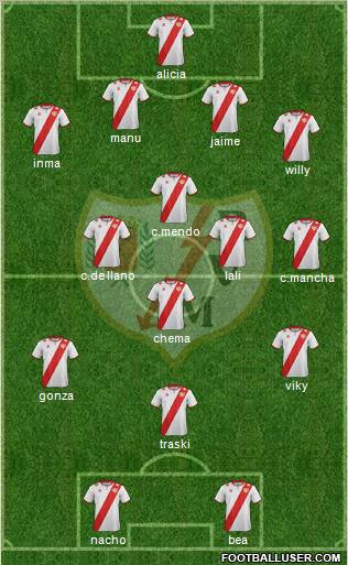 Rayo Vallecano de Madrid S.A.D. Formation 2012