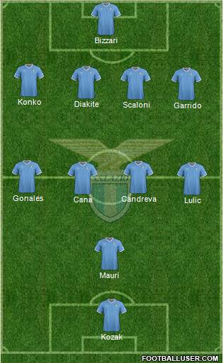 S.S. Lazio Formation 2012