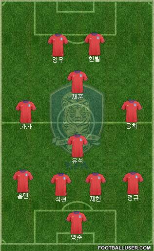 South Korea Formation 2012