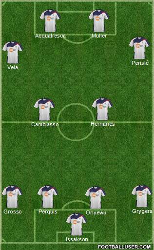 Bolton Wanderers Formation 2012