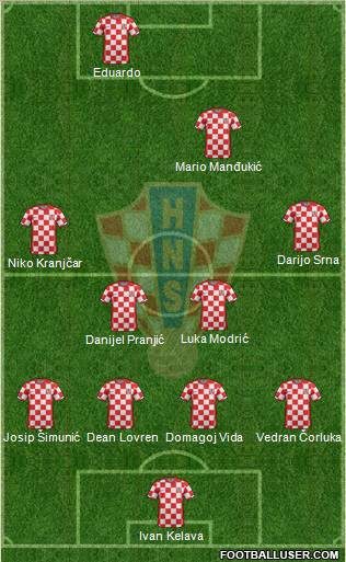 Croatia Formation 2012