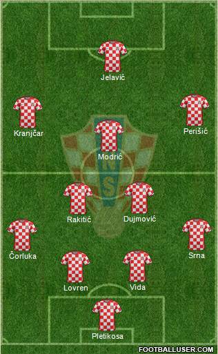 Croatia Formation 2012