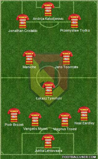 Jagiellonia Bialystok Formation 2012