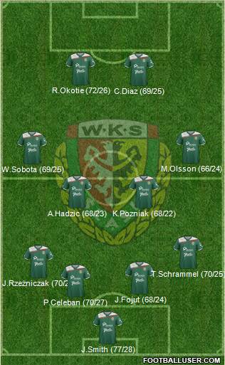 WKS Slask Wroclaw Formation 2012