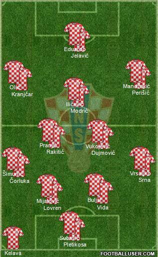 Croatia Formation 2012