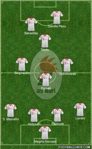 Bari Formation 2012