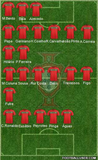 Portugal Formation 2012