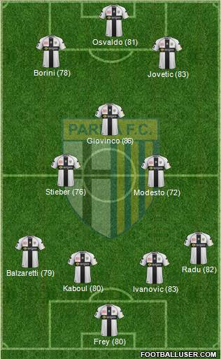 Parma Formation 2012