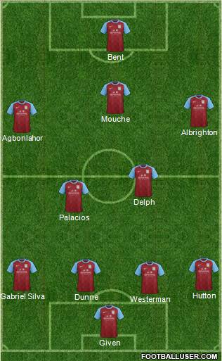 Aston Villa Formation 2012