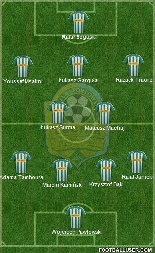 Lechia Gdansk Formation 2012