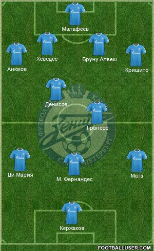 Zenit St. Petersburg Formation 2012