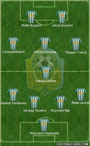 Lechia Gdansk Formation 2012