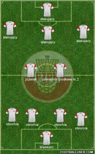 Poland Formation 2012