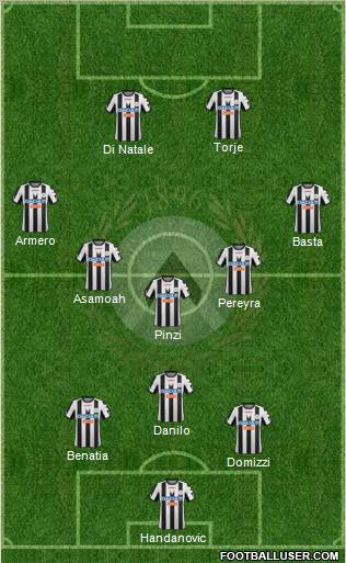 Udinese Formation 2012