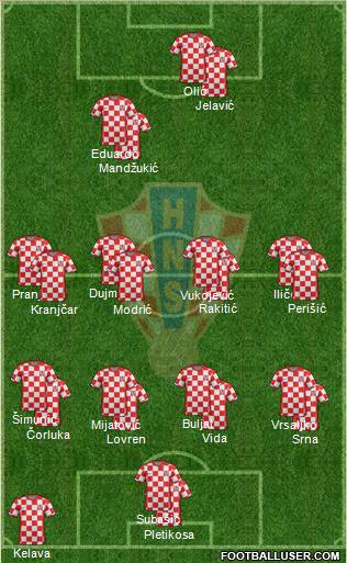 Croatia Formation 2012