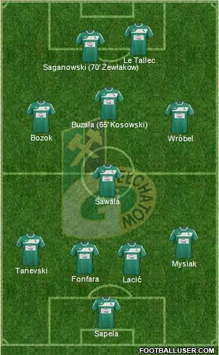 GKS Belchatow Formation 2012