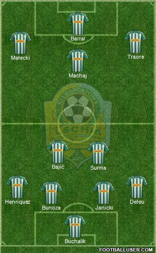 Lechia Gdansk Formation 2012