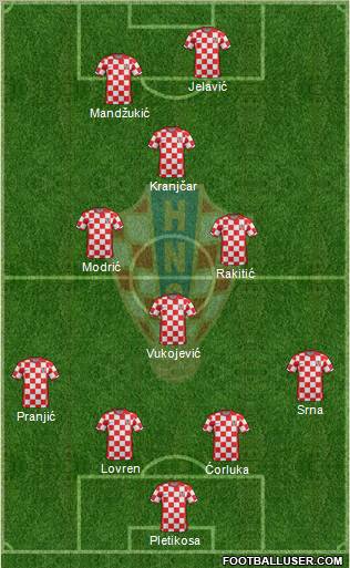 Croatia Formation 2012