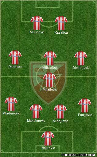 FC Red Star Belgrade Formation 2012