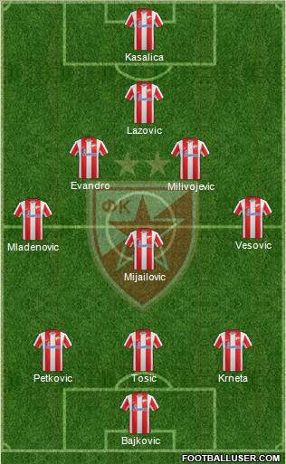 FC Red Star Belgrade Formation 2012