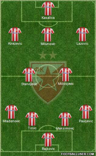 FC Red Star Belgrade Formation 2012