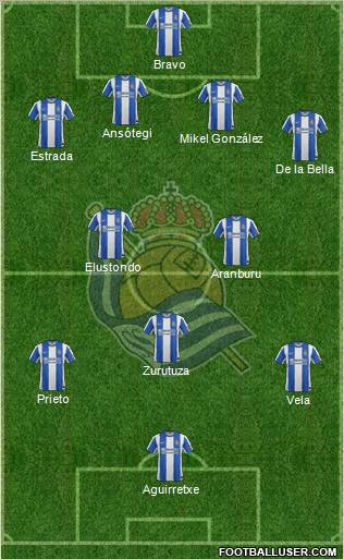 Real Sociedad S.A.D. Formation 2012