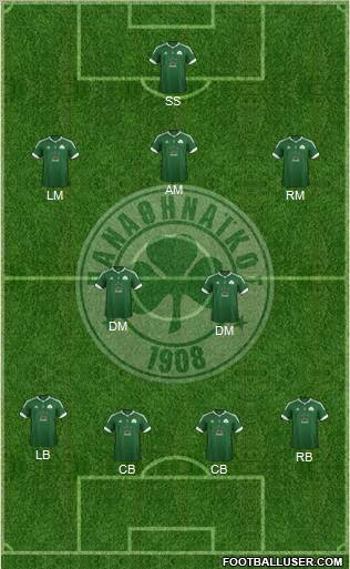 Panathinaikos AO Formation 2012