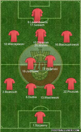 Poland Formation 2012