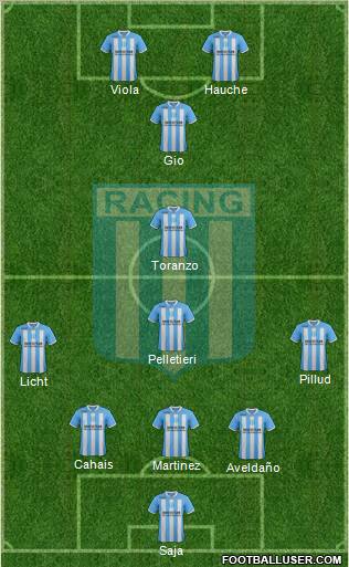 Racing Club Formation 2012