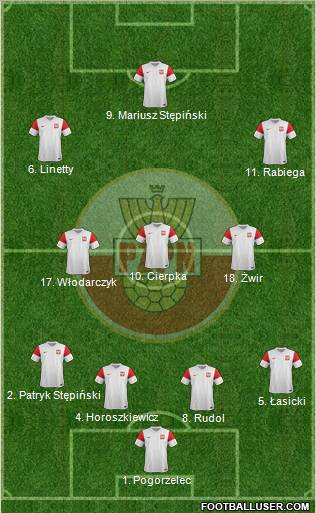 Poland Formation 2012