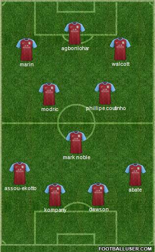 Aston Villa Formation 2012