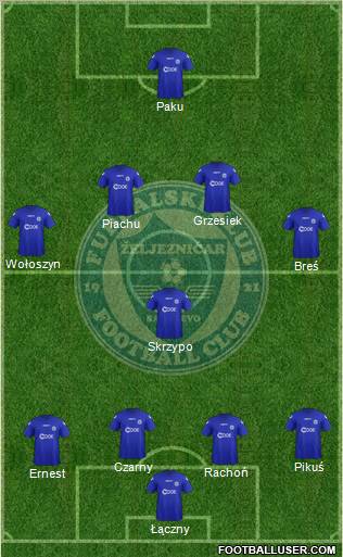 FK Zeljeznicar Sarajevo Formation 2012