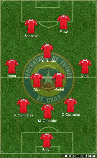 Chile Formation 2012