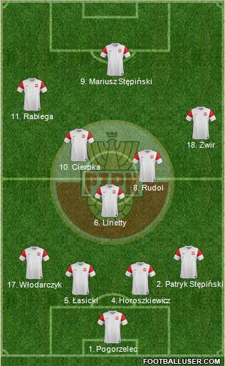 Poland Formation 2012