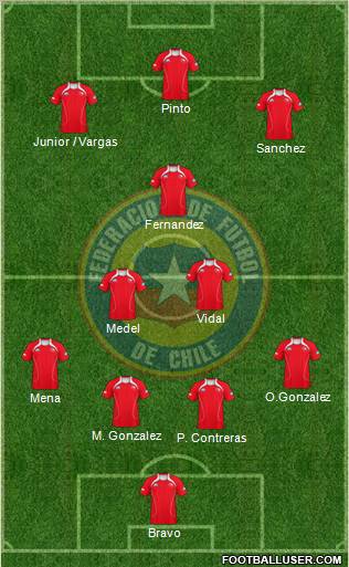 Chile Formation 2012