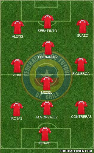 Chile Formation 2012