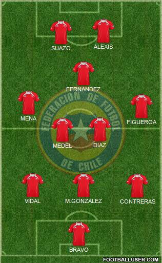 Chile Formation 2012