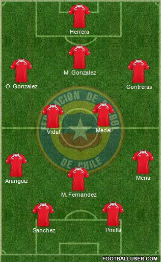 Chile Formation 2012