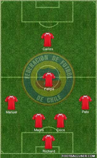 Chile Formation 2012