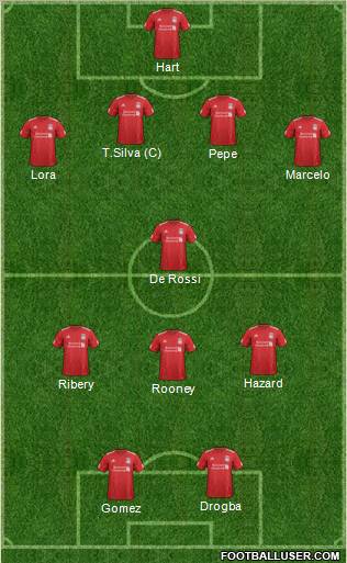 Liverpool Formation 2012