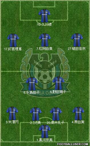 Gamba Osaka Formation 2012