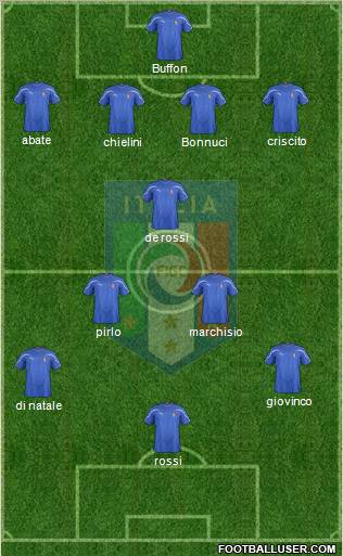 Italy Formation 2012