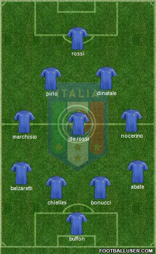 Italy Formation 2012