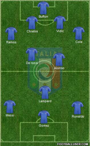 Italy Formation 2012